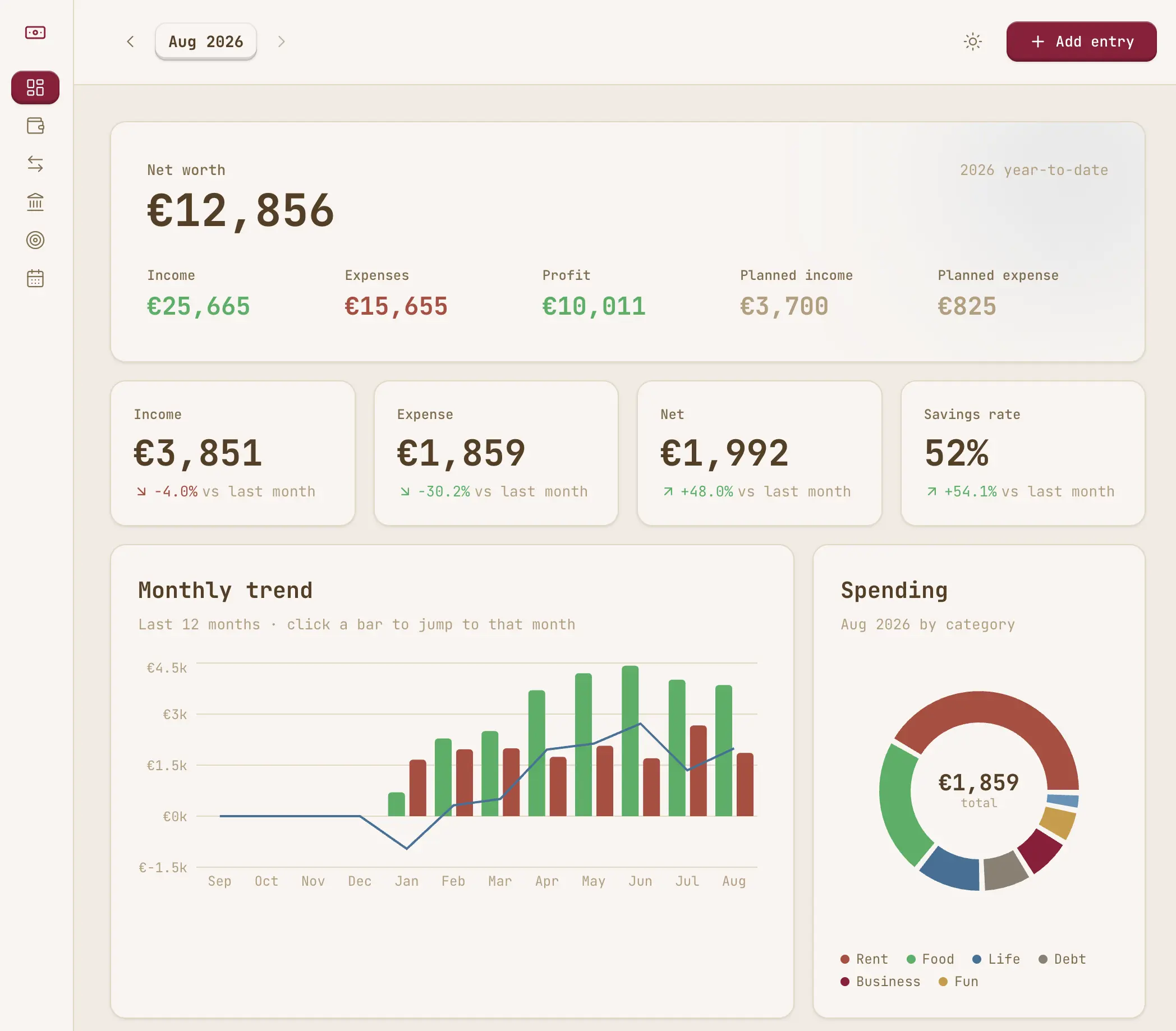 Dashboard